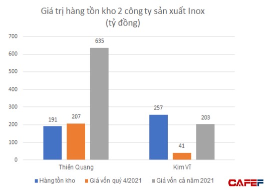 Giá Niken tăng dựng đứng: nhóm inox tăng trần, 1 ông lớn địa ốc trên sàn “tình cờ” đã mua mỏ từ cuối năm 2021, cổ phiếu tăng 35% từ đầu tháng Hai - Ảnh 5.