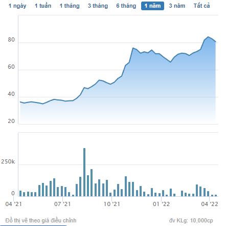 Vận tải SAFI (SFI) chốt quyền chi trả cổ tức đợt 2/2021 tỷ lệ 15% bằng tiền - Ảnh 1.