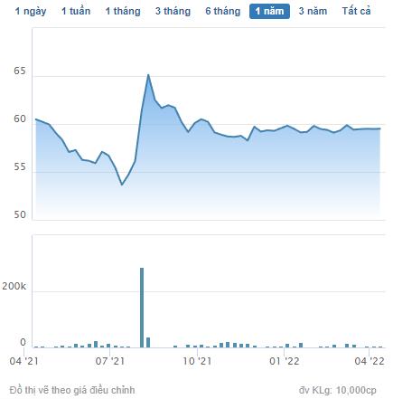 Cadivi (CAV) chốt quyền trả cổ tức đợt 2/2021 bằng tiền tỷ lệ 40% - Ảnh 1.