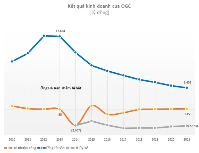 OGC: Dàn lãnh đạo chủ chốt của Ocean Group đồng loạt nộp đơn xin từ nhiệm bao gồm cả Chủ tịch và Phó Chủ tịch HĐQT - Ảnh 1.