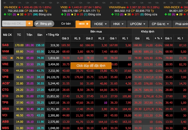 VN-Index bất ngờ giảm trong phiên chiều, vốn hóa thị trường giảm hơn 100.000 tỷ đồng - Ảnh 1.