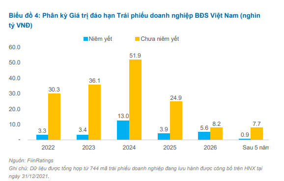 Dòng tiền bị siết, giá bất động sản có hạ nhiệt? - Ảnh 1.