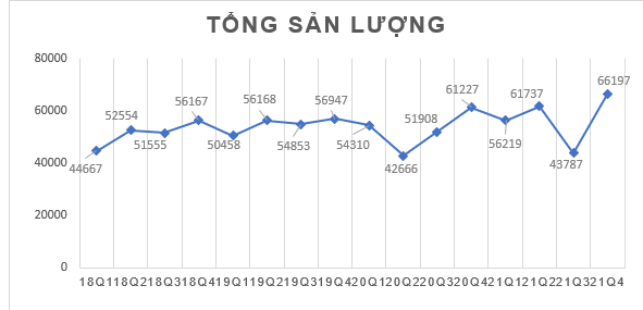 “Sống khỏe” qua Covid-19, Saigon Cargo Services (SCS) sáng cửa bứt phá hậu đại dịch - Ảnh 2.