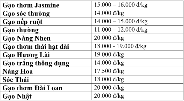 Thực phẩm ngày 21/4: Giá lợn hơi ít biến động, thịt bò, hải sản giá ưu đãi tại các siêu thị, giá cà phê trong nước tăng - Ảnh 4.