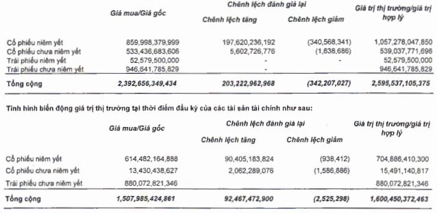 Chứng khoán VIX báo lãi quý 1/2022 giảm 16%, cho vay margin hơn 2.330 tỷ đồng - Ảnh 2.