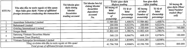 Tổng giám đốc Gelex (GEX) Nguyễn Văn Tuấn đăng ký mua thêm 10 triệu cổ phiếu - Ảnh 1.