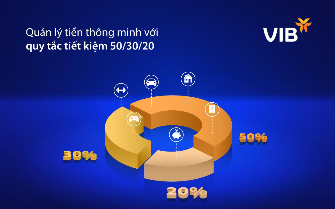 Nguyên tắc 50/30/20 và việc tiết kiệm bao nhiêu là hợp lý?