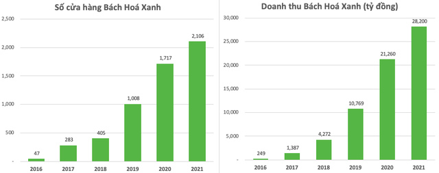 [ĐHĐCĐ] Chủ tịch Thế giới Di động (MWG): Chưa chốt tỷ lệ bán vốn Bách Hóa Xanh, dư địa phát triển ngành dược còn rất lớn - Ảnh 1.