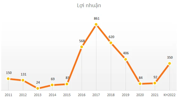 Ông Lê Viết Hải: Mức lãi 1 tỷ USD không phải viển vông, nếu HBC đạt được 2 tỷ USD tôi đề nghị cổ đông chia thưởng 500 triệu USD để CBCNV lấy làm động lực - Ảnh 2.