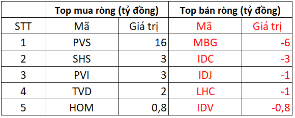 Phiên 25/4: Thị trường lao dốc, khối ngoại tiếp tục tỏa sáng khi mua ròng 240 tỷ đồng, gom SBT, VRE - Ảnh 2.