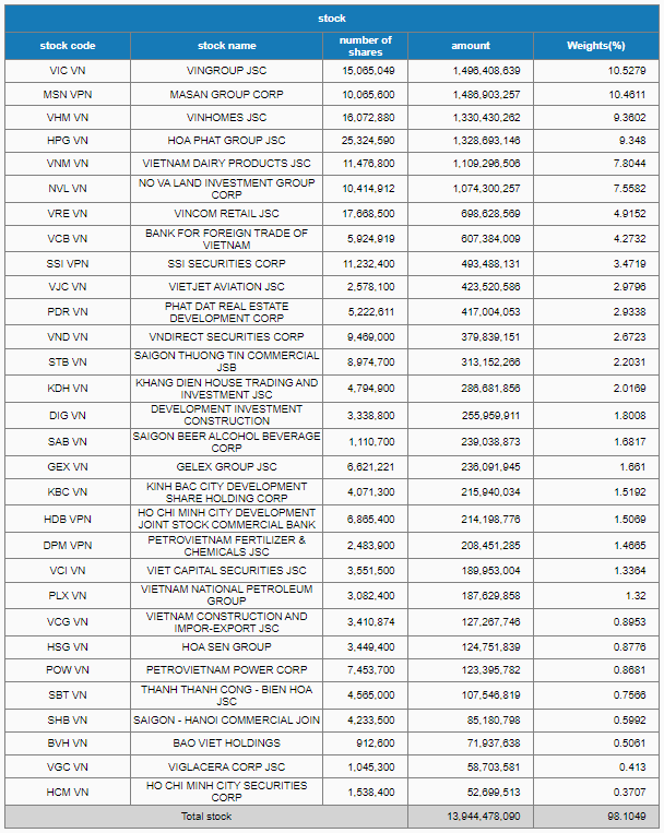 Fubon ETF hút ròng 600 tỷ đồng mua cổ phiếu Việt Nam trong phiên 26/4 - Ảnh 1.