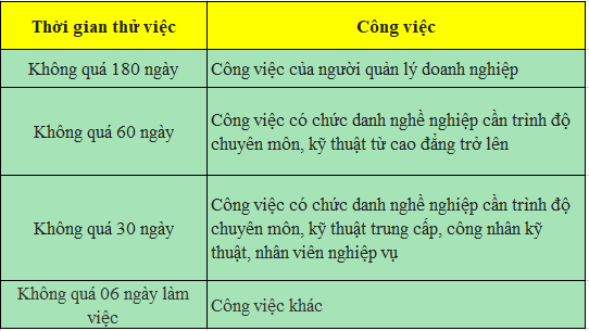 Người lao động thử việc dịp nghỉ lễ có được hưởng lương không? - Ảnh 1.