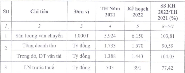 Vosco (VOS) đạt doanh thu hơn 400 tỷ đồng, lãi 55 tỷ đồng trong quý 1 - Ảnh 2.