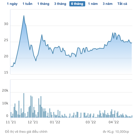 Nam Việt (NAV) trả cổ tức bổ sung năm 2021 bằng tiền tỷ lệ 12% - Ảnh 1.