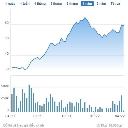 Sợi Thế Kỷ (STK) chốt quyền tạm ứng cổ tức năm 2021 bằng tiền tỷ lệ 15% - Ảnh 1.