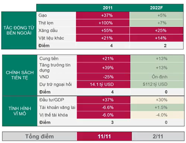 Chuyên gia: Giai đoạn hiện tại chứng khoán và bất động sản vẫn là 2 kênh đầu tư thích hợp - Ảnh 2.