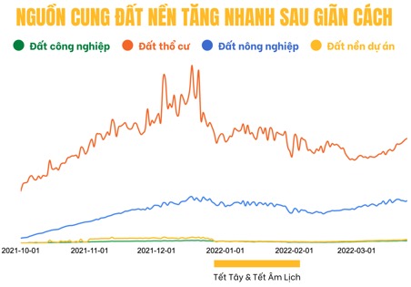 Đất ven Sài Gòn diễn biến “lạ” ngay đầu năm, nhất là đất nông nghiệp - Ảnh 1.