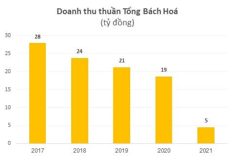 Tăng từ 7.900 lên 108.000 đồng sau 4 tháng lên sàn, một công ty báo lãi đột biến 700 tỷ nhờ mua bán cổ phiếu 2 công ty liên quan Tân Hoàng Minh - Ảnh 1.