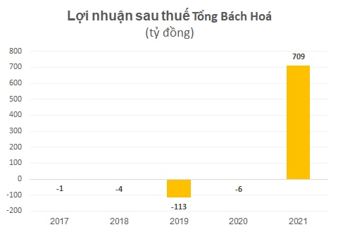 Tăng từ 7.900 lên 108.000 đồng sau 4 tháng lên sàn, một công ty báo lãi đột biến 700 tỷ nhờ mua bán cổ phiếu 2 công ty liên quan Tân Hoàng Minh - Ảnh 2.