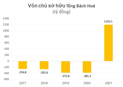 Tăng từ 7.900 lên 108.000 đồng sau 4 tháng lên sàn, một công ty báo lãi đột biến 700 tỷ nhờ mua bán cổ phiếu 2 công ty liên quan Tân Hoàng Minh - Ảnh 3.