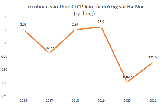 Hợp nhất Công ty Vận tải đường sắt Hà Nội (HRT) và Vận tải đường sắt Sài Gòn (SRT) - Ảnh 1.