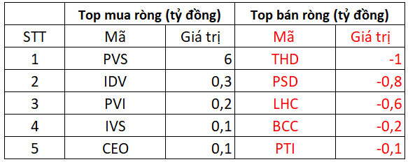 Bluechips bất ngờ đảo chiều xanh cả loạt, VN-Index bật tăng ngoạn mục gần 8 điểm trong bối cảnh thanh khoản tụt áp - Ảnh 4.