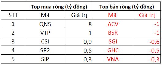 VN-Index lần đầu xuống dưới mốc 1.200 điểm sau hơn 13 tháng phiêu lưu trên đỉnh - Ảnh 4.