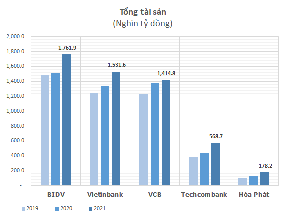 5 đại diện Việt Nam vừa lọt top 2000 công ty niêm yết lớn nhất thế giới kinh doanh ra sao? - Ảnh 6.