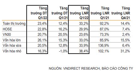 VN-Index tăng mạnh nhất lịch sử, chứng khoán Việt Nam tốt nhất Châu Á trong phiên 17/5 - Ảnh 3.