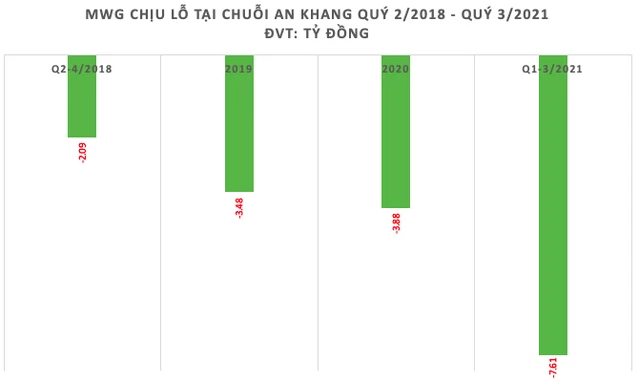 Tuyên bố thị trường đang rất ngon lành để có thể kiếm tiền, doanh thu chuỗi nhà thuốc An Khang của ông Nguyễn Đức Tài đã tăng gấp 4 lần từ đầu năm - Ảnh 2.