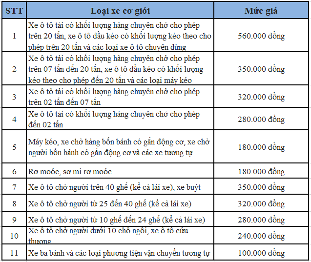 Ô tô lăn bánh ở Việt Nam đang chịu những loại thuế phí nào? - Ảnh 4.