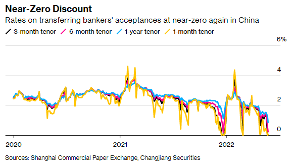 Các ngân hàng Trung Quốc lâm vào cảnh thừa tiền vì chẳng ai muốn đi vay: Bốn biểu đồ này cho thấy bức tranh toàn cảnh - Ảnh 1.