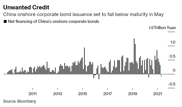 Các ngân hàng Trung Quốc lâm vào cảnh thừa tiền vì chẳng ai muốn đi vay: Bốn biểu đồ này cho thấy bức tranh toàn cảnh - Ảnh 2.