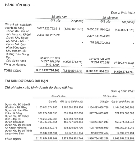 Lai lịch kín tiếng của công ty vừa chi 4.200 tỷ đồng mua 36% cổ phần Sudico - chủ đầu tư KĐT Nam An Khánh và loạt dự án khắp cả nước - Ảnh 3.