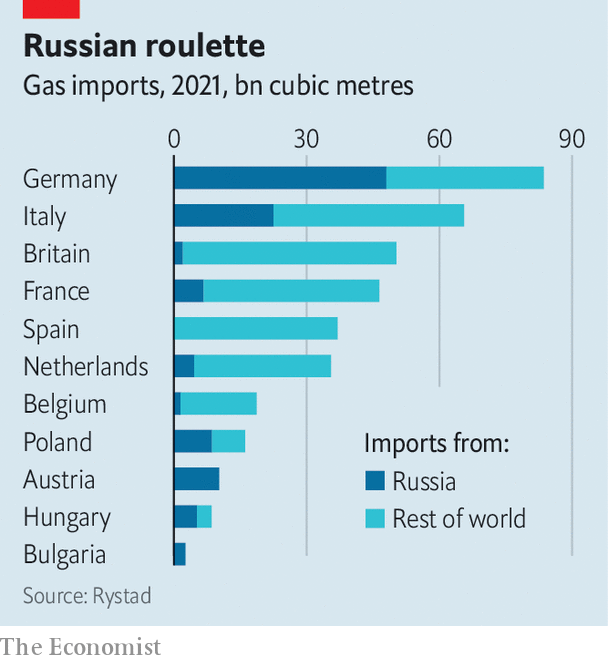 Châu Âu đang tranh thủ gom khí đốt Nga với tốc độ chóng mặt, khả năng sẽ gây đảo lộn thị trường LNG vốn dĩ đã mong manh - Ảnh 2.