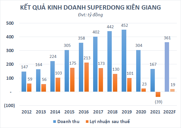 Doanh nghiệp kinh doanh tàu cao tốc chở khách ra đảo đặt mục tiêu có lãi trở lại - Ảnh 2.