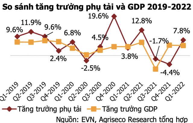 Nhóm Thủy điện cùng triển vọng phát sáng trong nửa còn lại năm 2022 nhờ ba động lực chính - Ảnh 3.