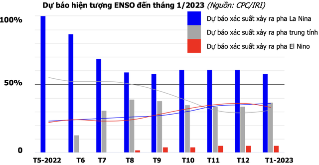 Nhóm Thủy điện cùng triển vọng phát sáng trong nửa còn lại năm 2022 nhờ ba động lực chính - Ảnh 4.