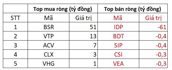 VN-Index ngược dòng tăng điểm, nhóm năng lượng tiếp tục là điểm sáng cho thị trường - Ảnh 4.