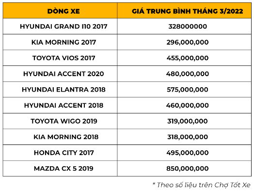 CEO Nguyễn Trọng Tấn: Nhìn lại hành trình của Chợ Tốt, có một điểm ít ai thấy được chính là chúng tôi đi cùng vòng đời của đối tượng khách hàng - Ảnh 1.