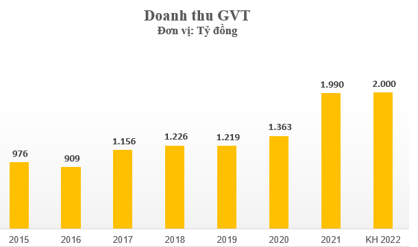 Doanh nghiệp sản xuất giấy tăng trưởng lợi nhuận đều như vắt tranh, EPS cao top đầu thị trường - Ảnh 1.