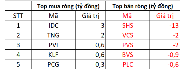 Nhiều nhóm cổ phiếu trụ bị bán mạnh, VN-Index giảm sâu phiên đầu tuần, quan điểm đầu tư thời gian tới ra sao? - Ảnh 4.