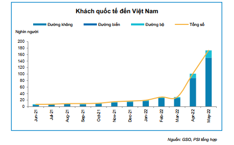 Đà tăng trưởng của các doanh nghiệp tiếp tục duy trì, cơ hội cho nhóm ngành nào trong nửa cuối năm? - Ảnh 1.