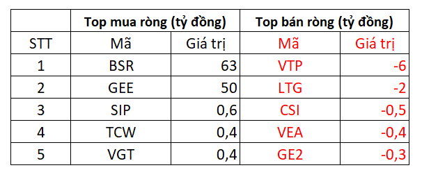 Nhiều nhóm cổ phiếu trụ bị bán mạnh, VN-Index giảm sâu phiên đầu tuần, quan điểm đầu tư thời gian tới ra sao? - Ảnh 5.