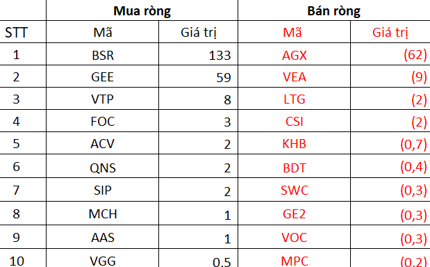 Khối ngoại có tuần thứ 4 liên tiếp mua ròng trên toàn thị trường, đâu là cổ phiếu được quan tâm nhất? - Ảnh 5.