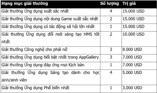 Lập trình viên Việt có cơ hội nhận giải thưởng 200.000 USD với cuộc thi này - Ảnh 2.