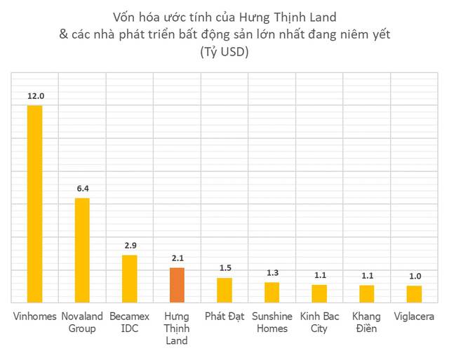 Bộ đôi quỹ ngoại tỷ đô không thể thiếu của những đợt IPO hot nhất 5 năm qua: Từ Novaland, Vietjet, FRT đến Hưng Thịnh... - Ảnh 1.