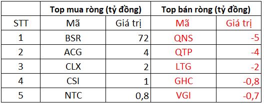 VN-Index đảo chiều tăng nhẹ, thanh khoản 3 sàn trở lại ngưỡng tỷ USD - Ảnh 5.