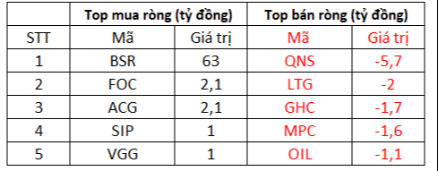 Nhiều nhóm ngành đồng thuận bứt phá, VN-Index chính thức lấy lại mốc 1.300 điểm - Ảnh 3.