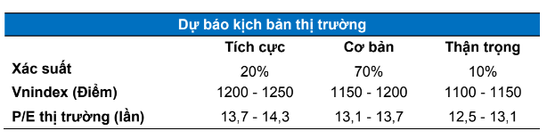 Góc nhìn chuyên gia: Săn đón cơ hội ở nhóm cổ phiếu có KQKD quý 2 tốt và đang rơi vào vùng quá bán - Ảnh 1.